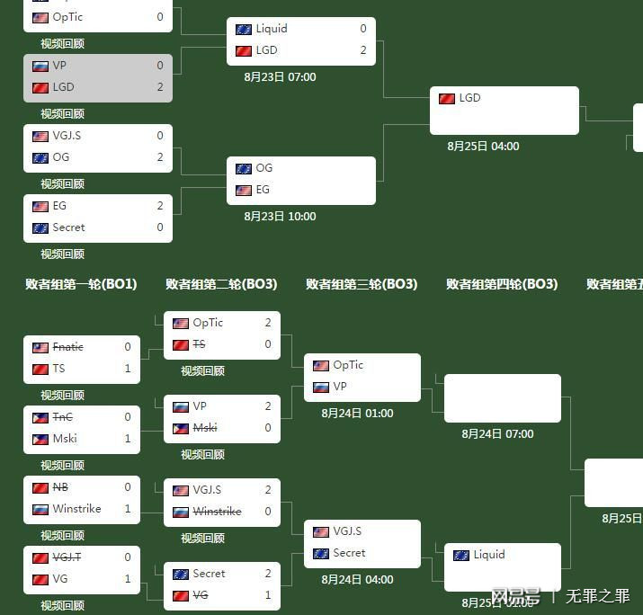 TI8最新赛况，英雄荣耀，电竞巅峰之战的激烈战报