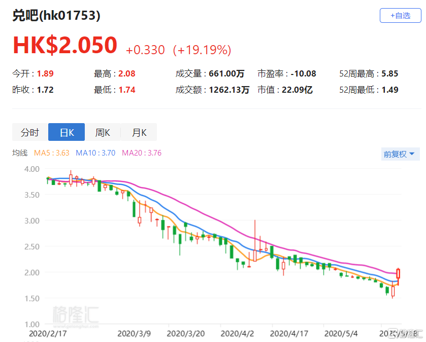 兑吧最新股票，投资热点、前景展望与股市动态分析