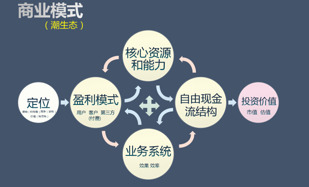 最新招商新模式的深度论述与探索