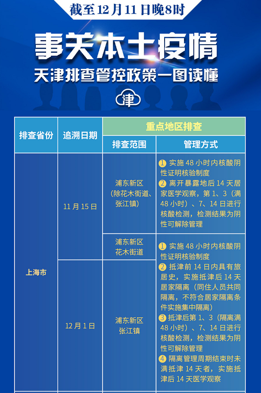 天津最新防控通知，科技智能守护，共筑生活防线