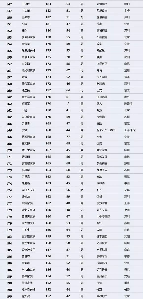 中国首富最新排名，时代印记与深远影响