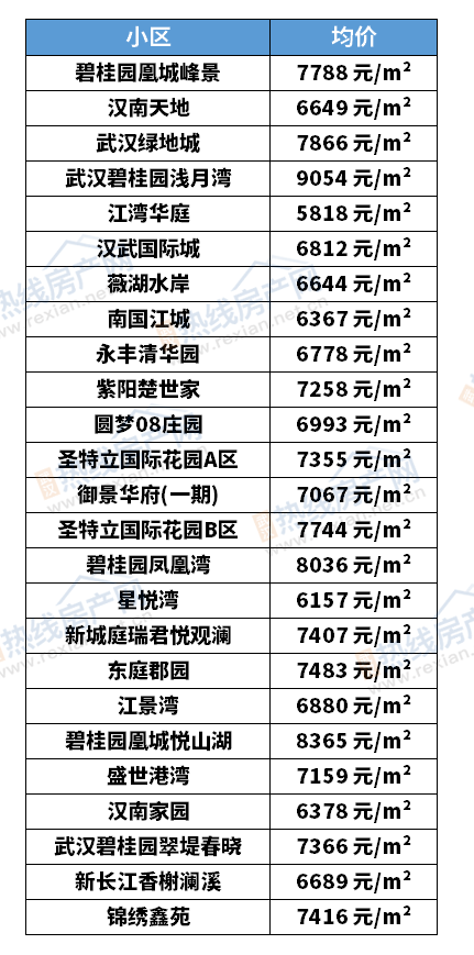 武汉最新房价消息，揭示城市发展脉络的晴雨表