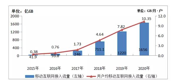 运营商最新动态，行业趋势与技术革新的深度洞察