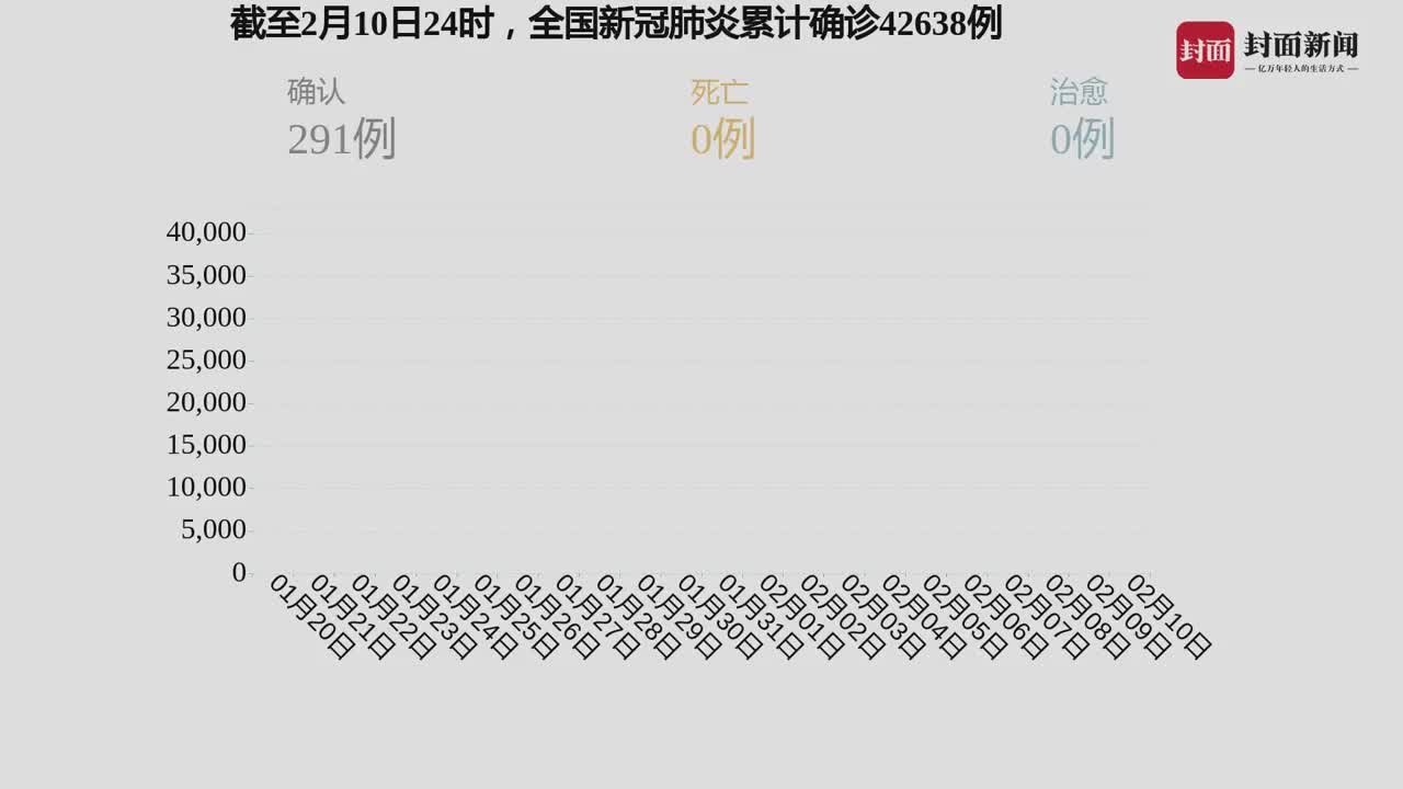 最新疫情地区报告更新，最新疫情动态及地区新报