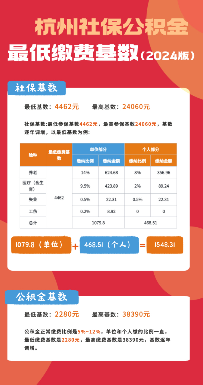 杭州社保基数调整，紧跟时代步伐，保障民生福利升级