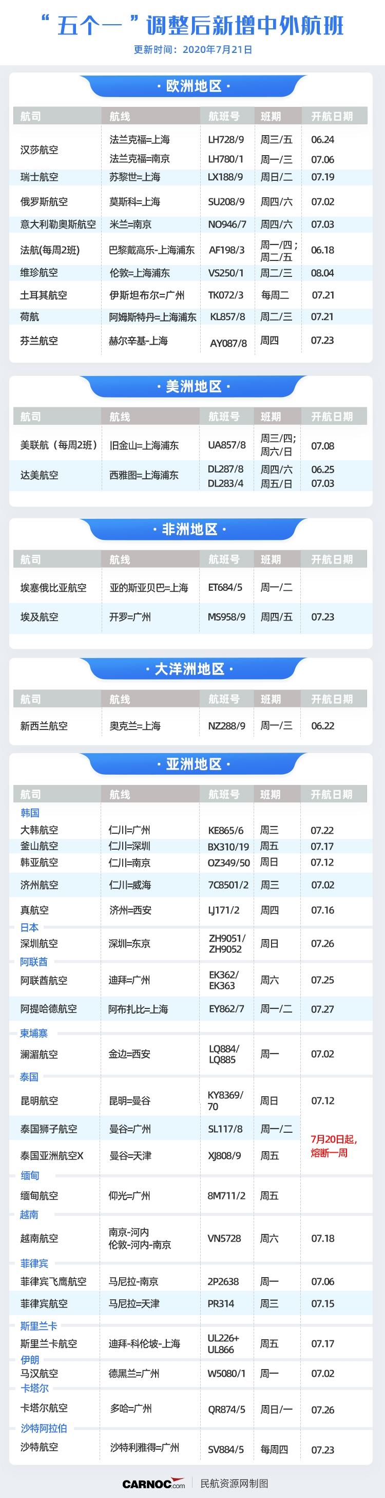民航局最新政策深度解读，一种观点的分析与阐述