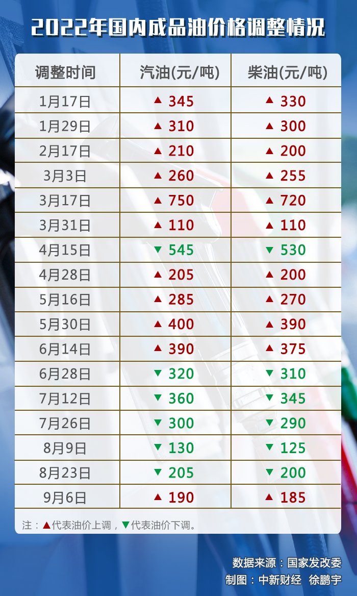 今日综油价格动态，变化中的价值与学习的力量