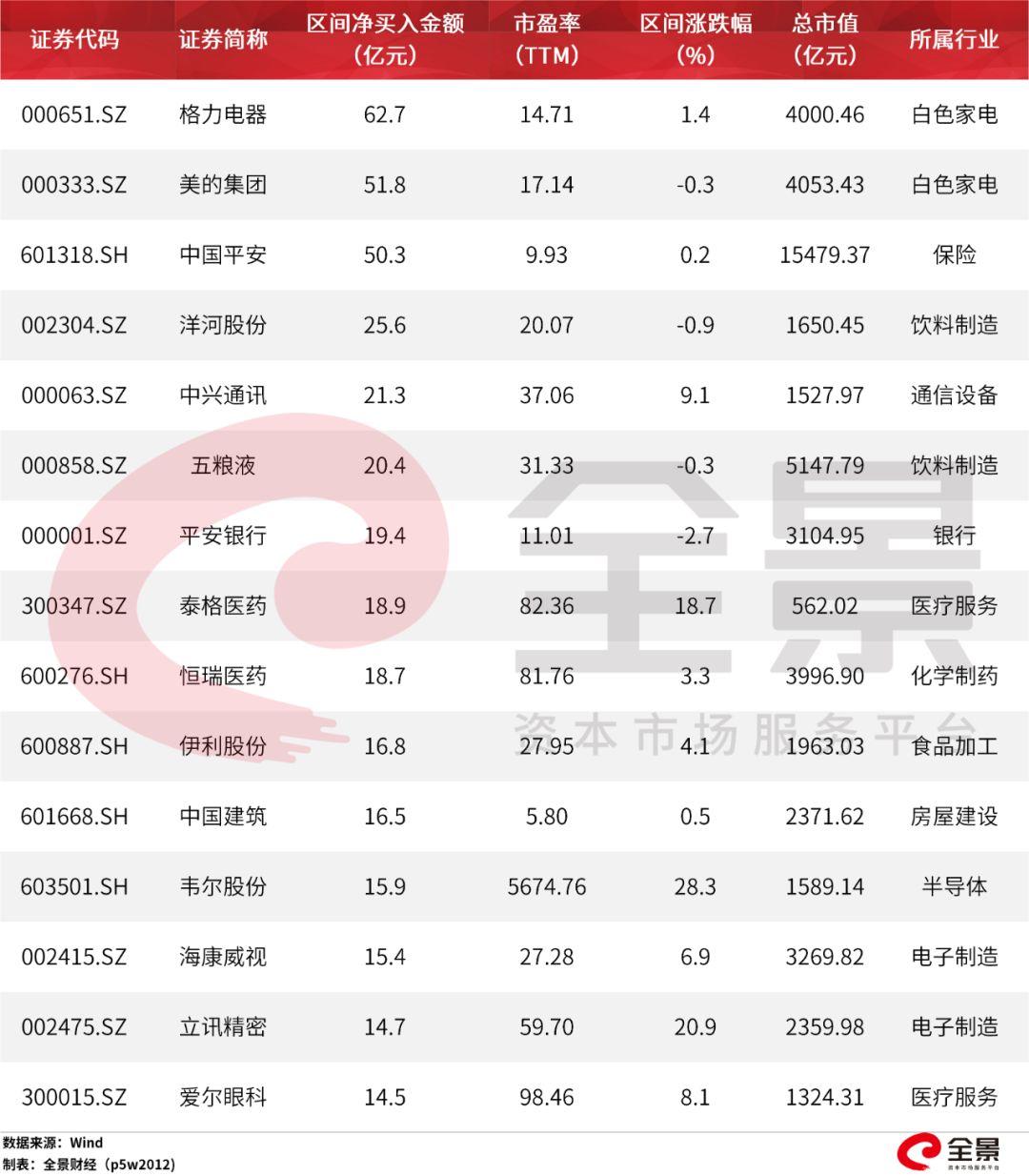 A股最新核心资产概览