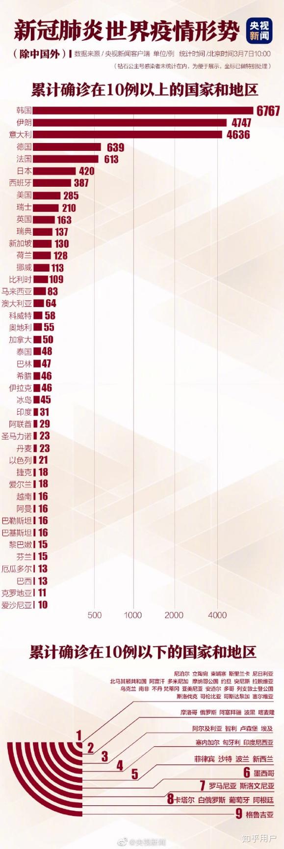 全国最新疫情情况概览与深度分析