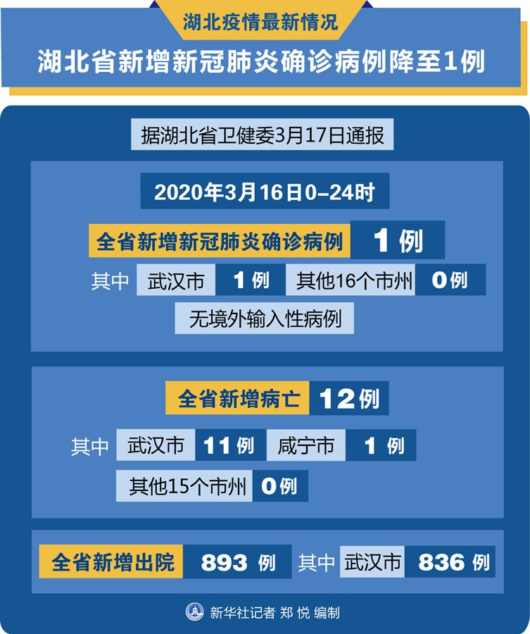 湖北疫情最新动态与探索自然美景之旅