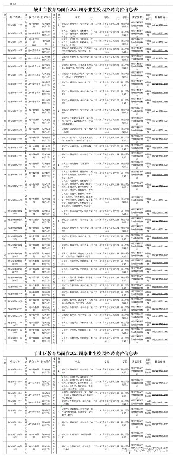 鞍山最新招聘信息发布及求职步骤指南