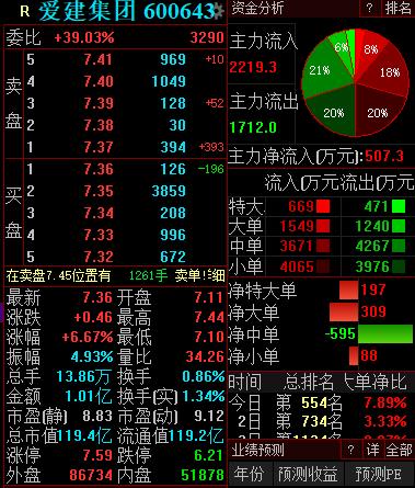 股票爱建集团深度解析与投资洞察