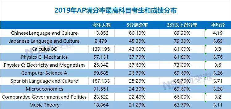 2024年344期奥门开奖结果,数据驱动方案_味道版62.948
