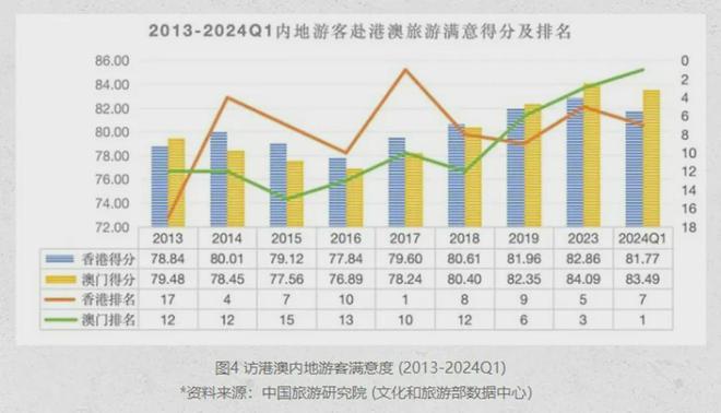 2024年澳门正版免费,最新数据挖解释明_旅行版66.989