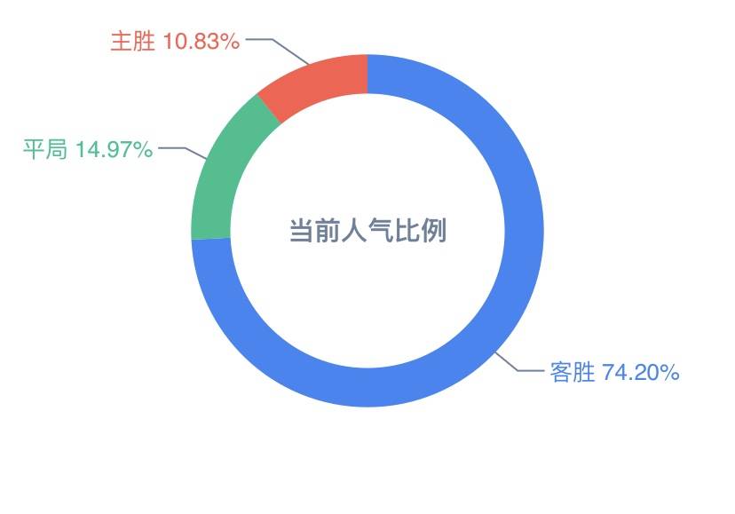 新奥天天彩免费提供,数据导向程序解析_时尚版19.323