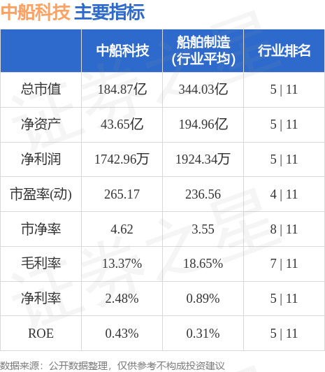 中船科技股票行情，时代的航海先锋