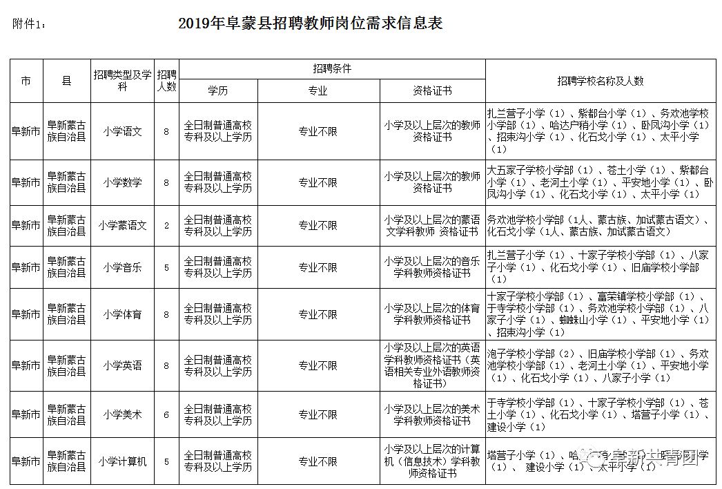 阜蒙县最新招聘信息回顾，时代脉搏与人才交响的交响乐章