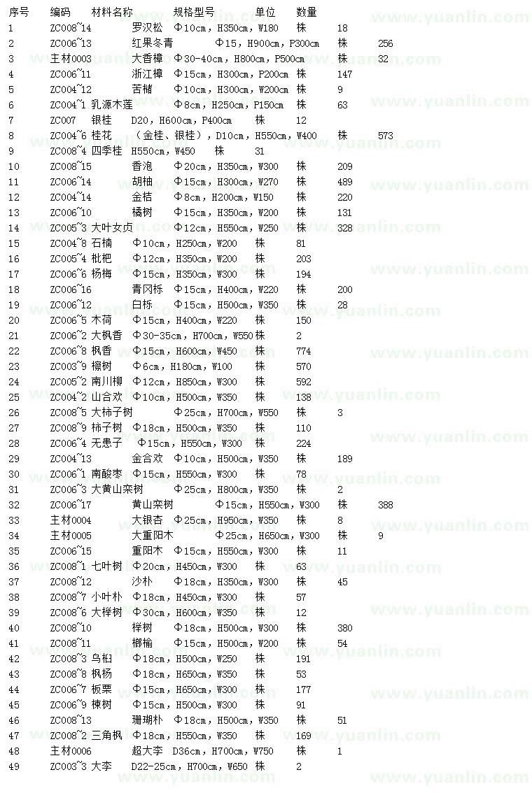 陕西苗木最新采购信息详解，采购观点与市场趋势分析