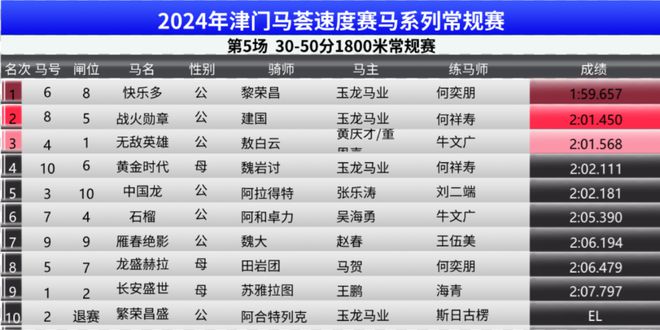＂2024香港赛马全年免费资料＂的：高速响应计划执行_薪火相传版2.11