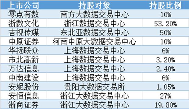 002195最新动态及资讯