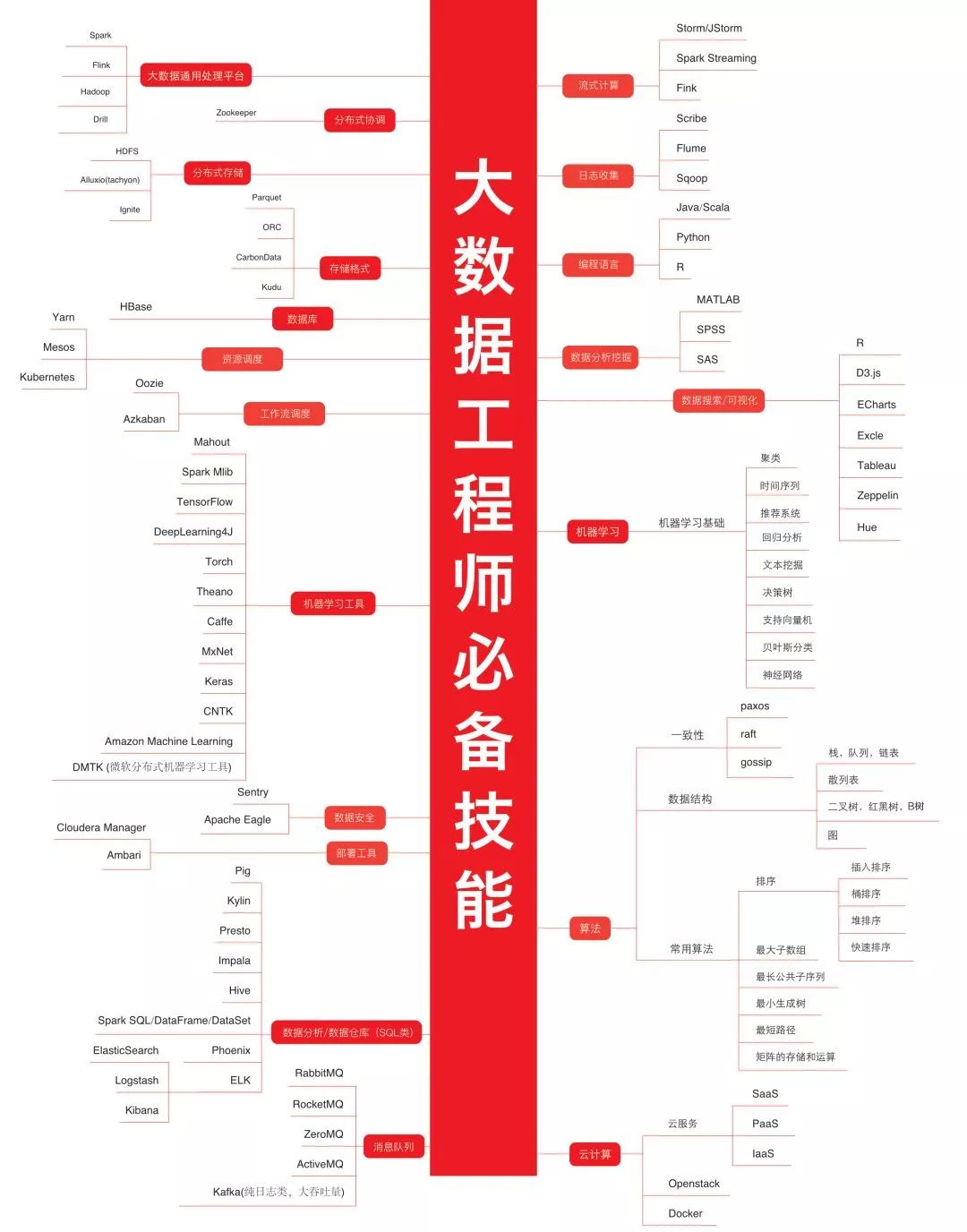 ＂7777788888精准一肖＂的：详细数据解读_清晰版6.31
