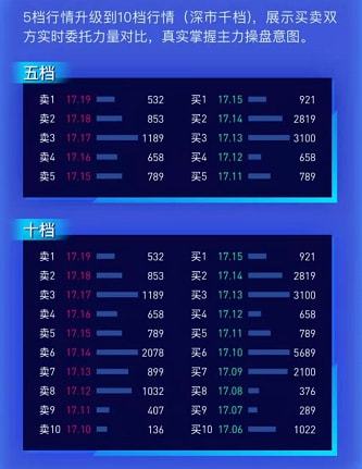 免费十档行情引领未来投资风潮，科技新品大放异彩