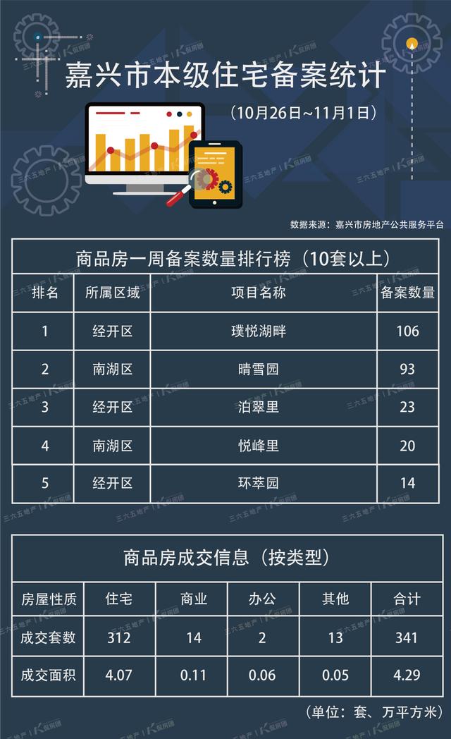 嘉善楼市动态更新，变化与成长中的市场趋势与自我提升之路