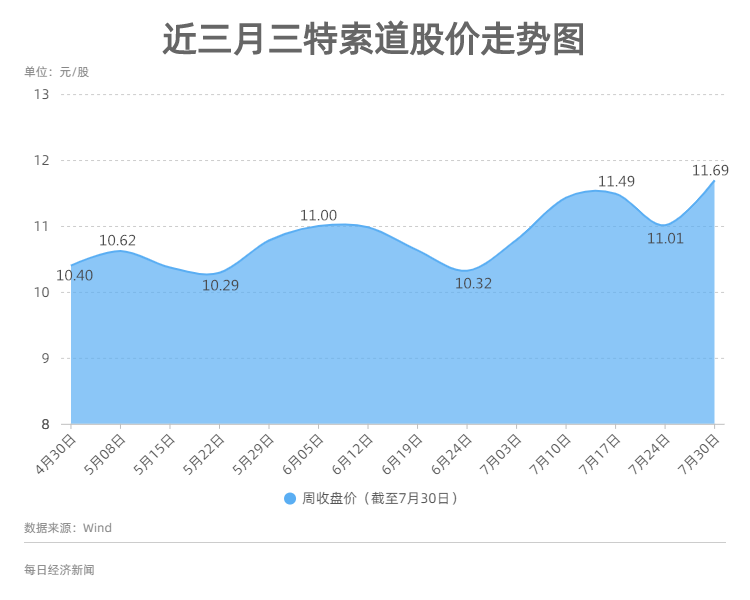 ＂2024澳门特马今晚开＂的：高效运行支持_网红版3.27