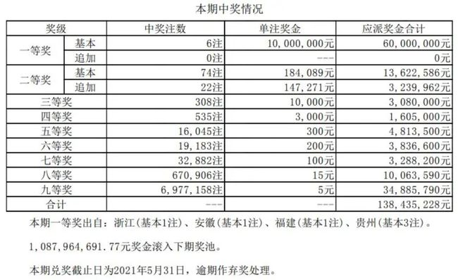 ＂白小姐一码中期期开奖结果查询＂的：实证分析详细枕_紧凑版8.33