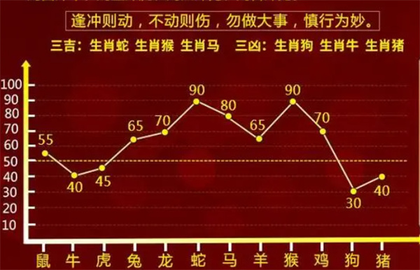＂管家婆一肖一码100中奖技巧＂的：全面数据分析_响应版3.80