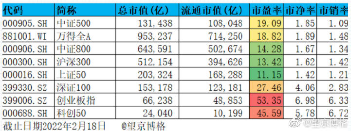 沪A股票投资步骤指南与策略解析
