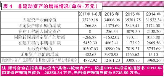 ＂2024新澳门天天开好彩大全孔的五伏＂的：专业数据点明方法_并发版9.78