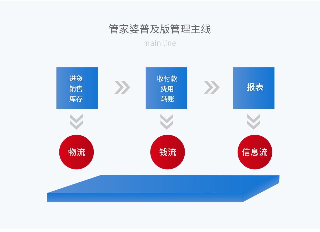 ＂7777888888管家婆网一＂的：理论考证解析_多功能版9.56