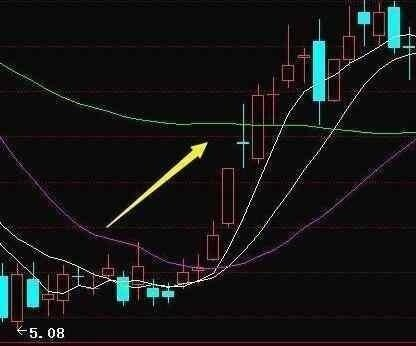 股票的MACD线解析与应用，揭秘财富增长之门径