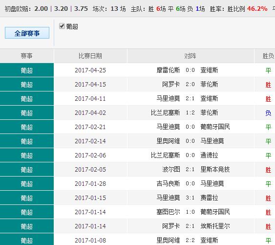 0149400cσm查询,澳彩资料,专业数据点明方法_悬浮版94.372