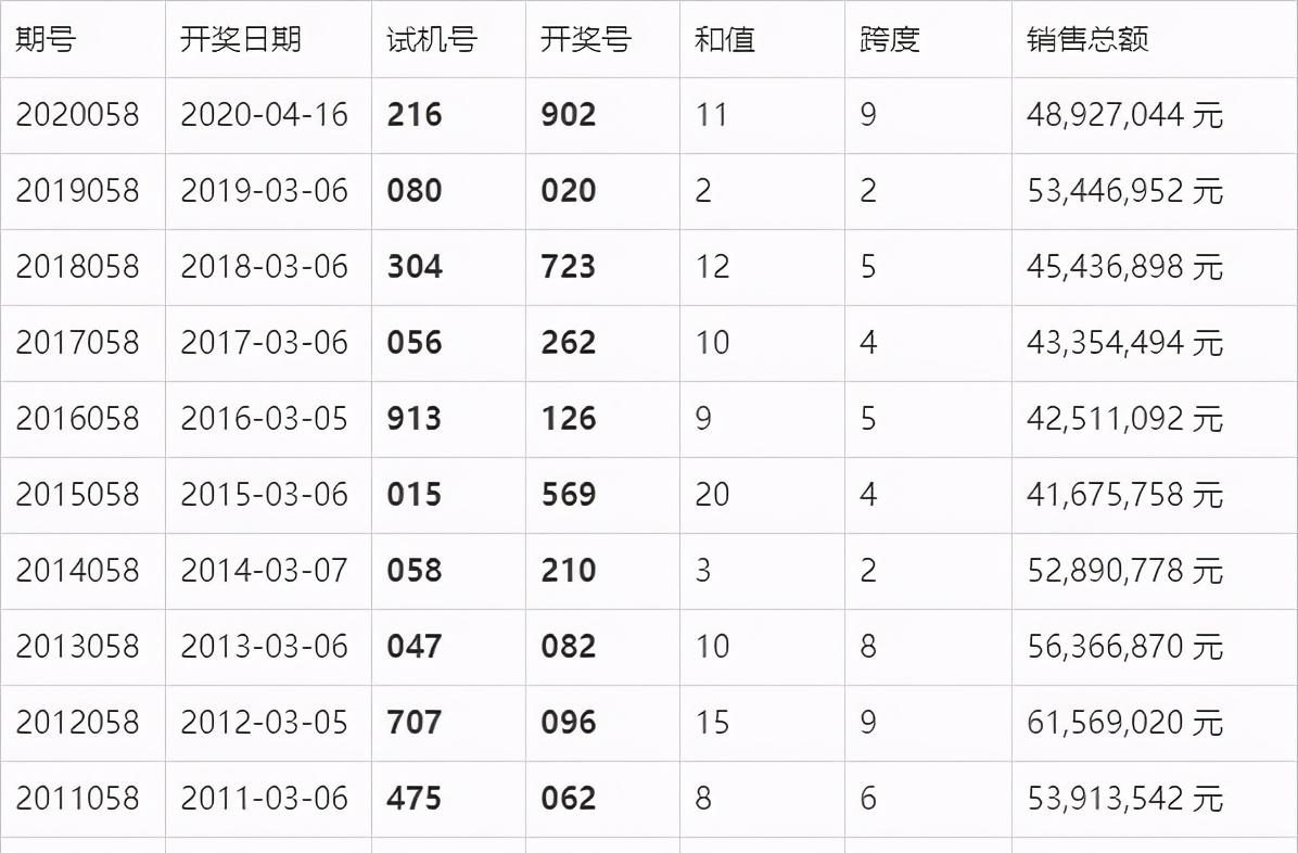 ＂新澳门六开奖结果今天＂的：操作实践评估_电影版8.71