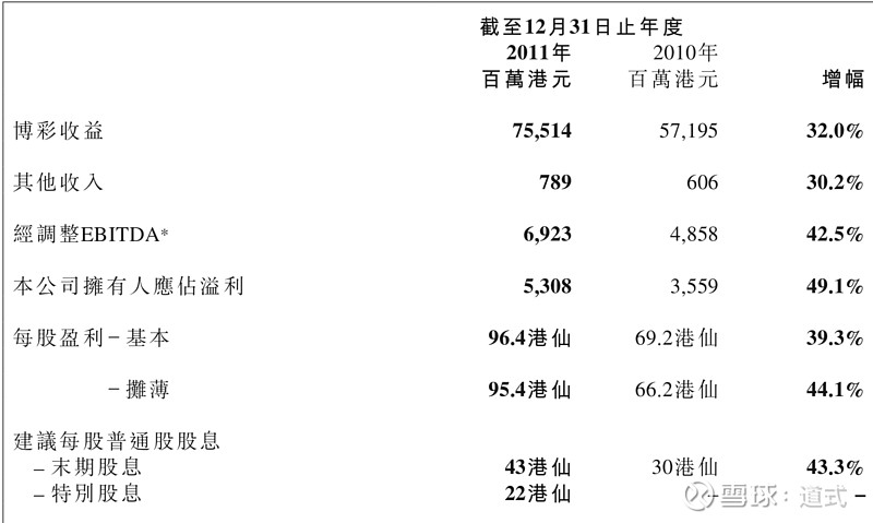 ＂新澳门内部资料精准大全＂的：统计数据详解说明_见证版1.5