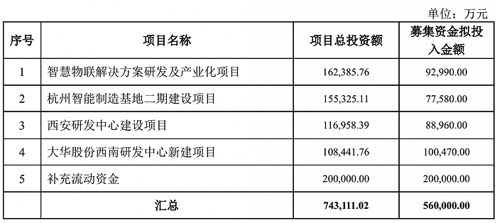 输送设备 第70页