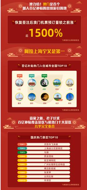 ＂澳门一肖中100%期期准海南特区号＂的：数据解析引导_旅行版1.52
