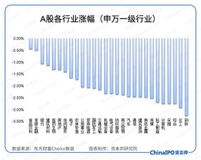 重磅推出，A股所有股票智能投资之旅，高科技革新体验