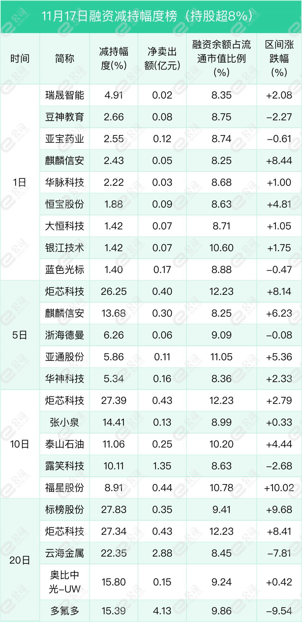 输送设备 第49页
