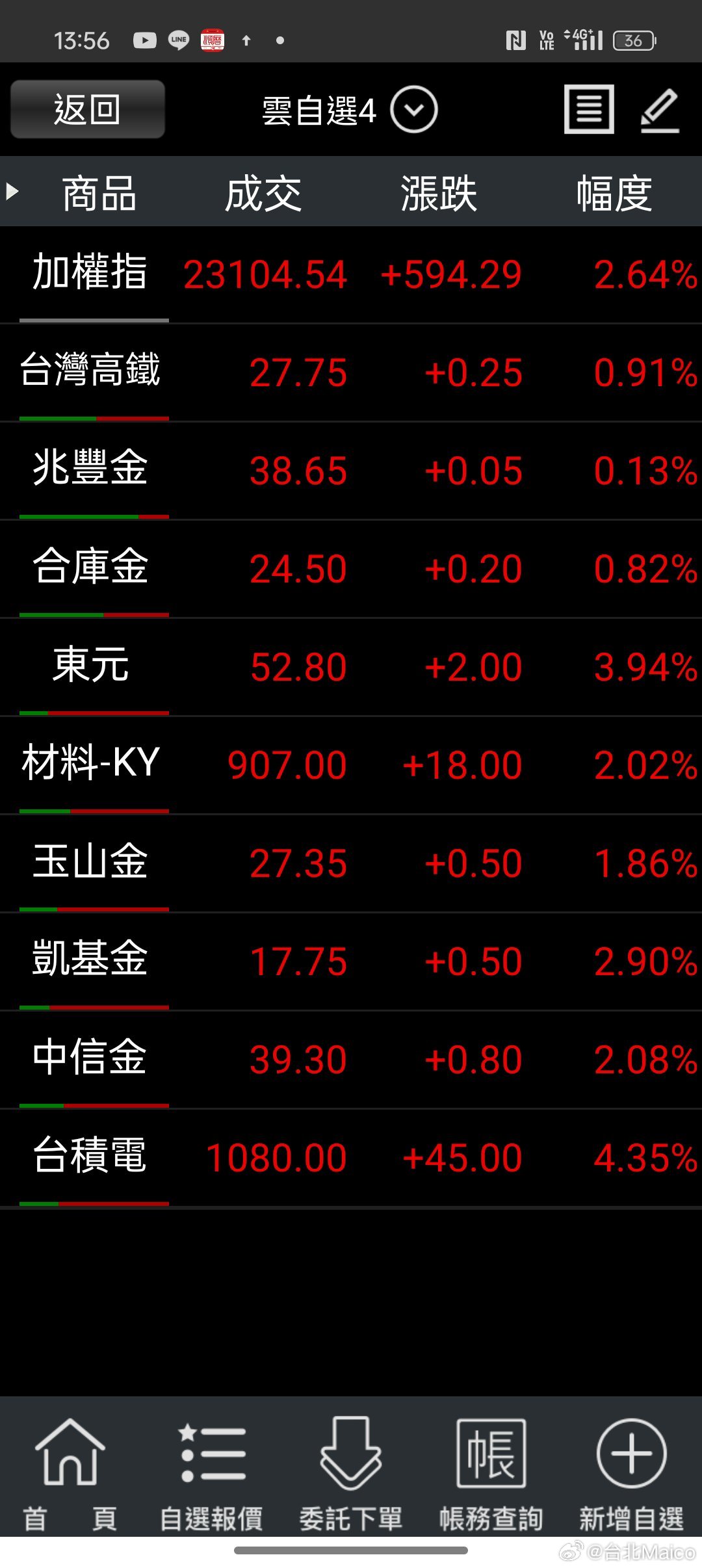 台股实时行情最新动态与市场先机解析